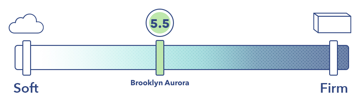 SO Brooklyn Aurora Firmness - V1 - 2021-07-28 - NN