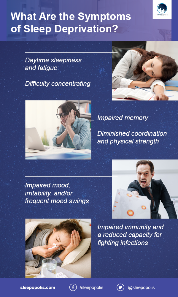 睡眠不足的症状是什么