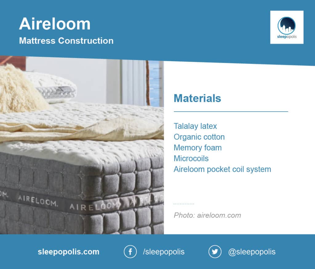 Aireloom床垫建设