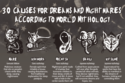 梦和噩梦的30个原因(根据世界神话)