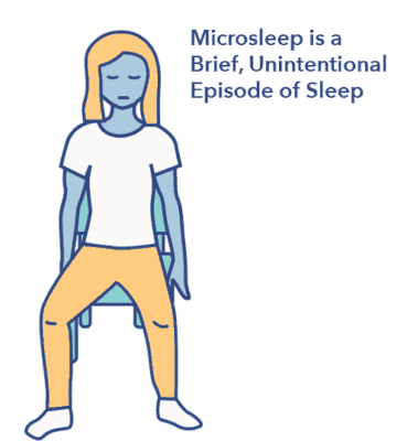 所以SleepDebtArticleGraphics微睡眠