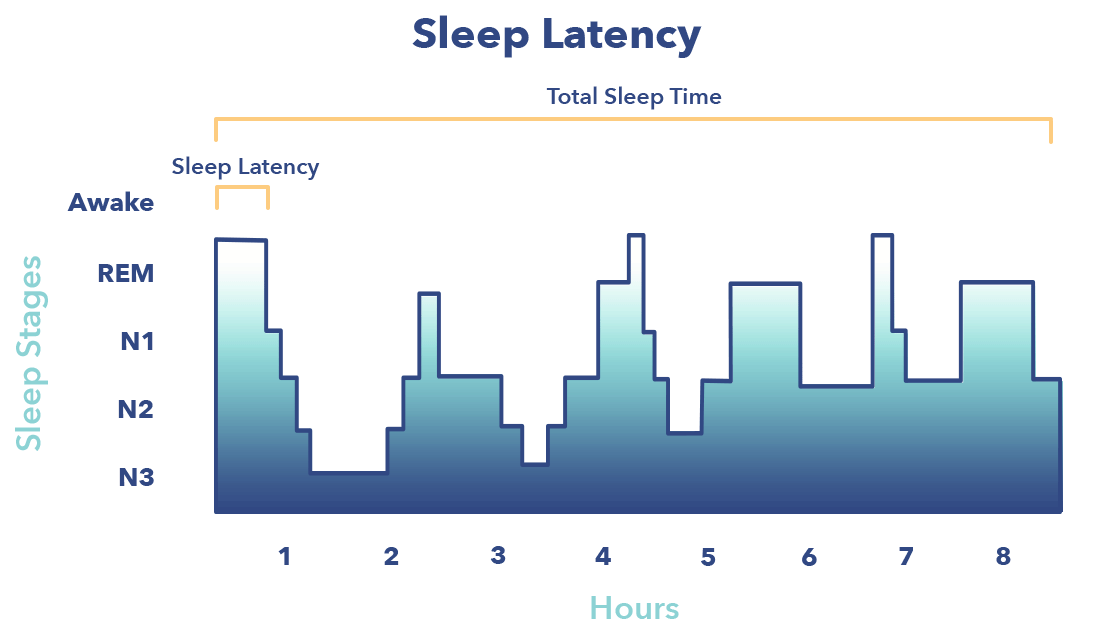 所以N1SleepGraphics SleepLatency