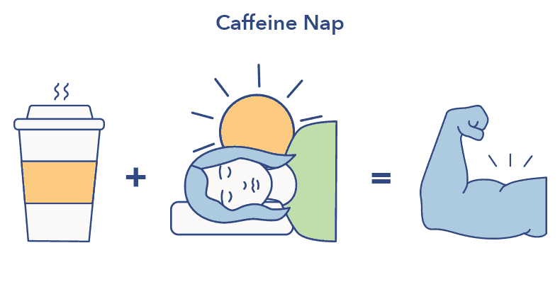所以睡觉不要喝咖啡
