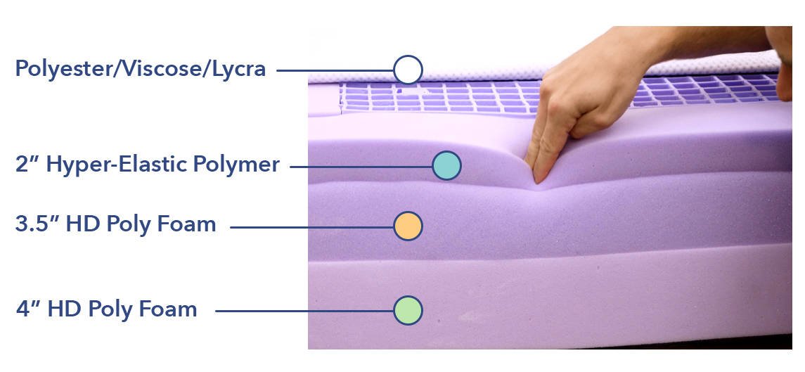 紫色的床垫材料