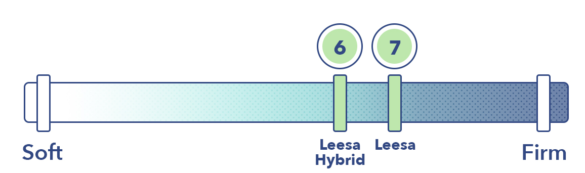 Leesa vs Leesa Hybrid firm