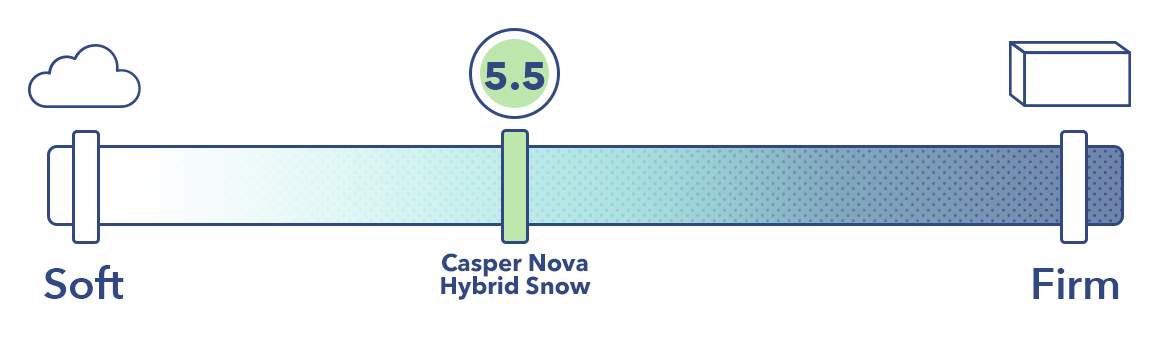 Casper Nova混合雪硬度