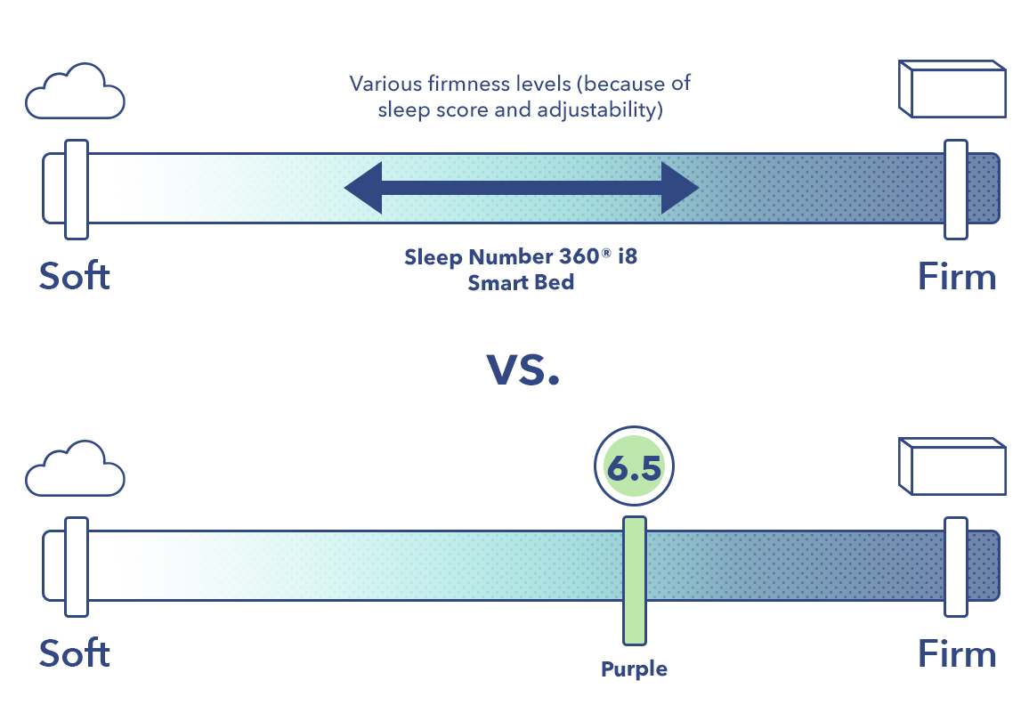 睡眠数量vs紫色